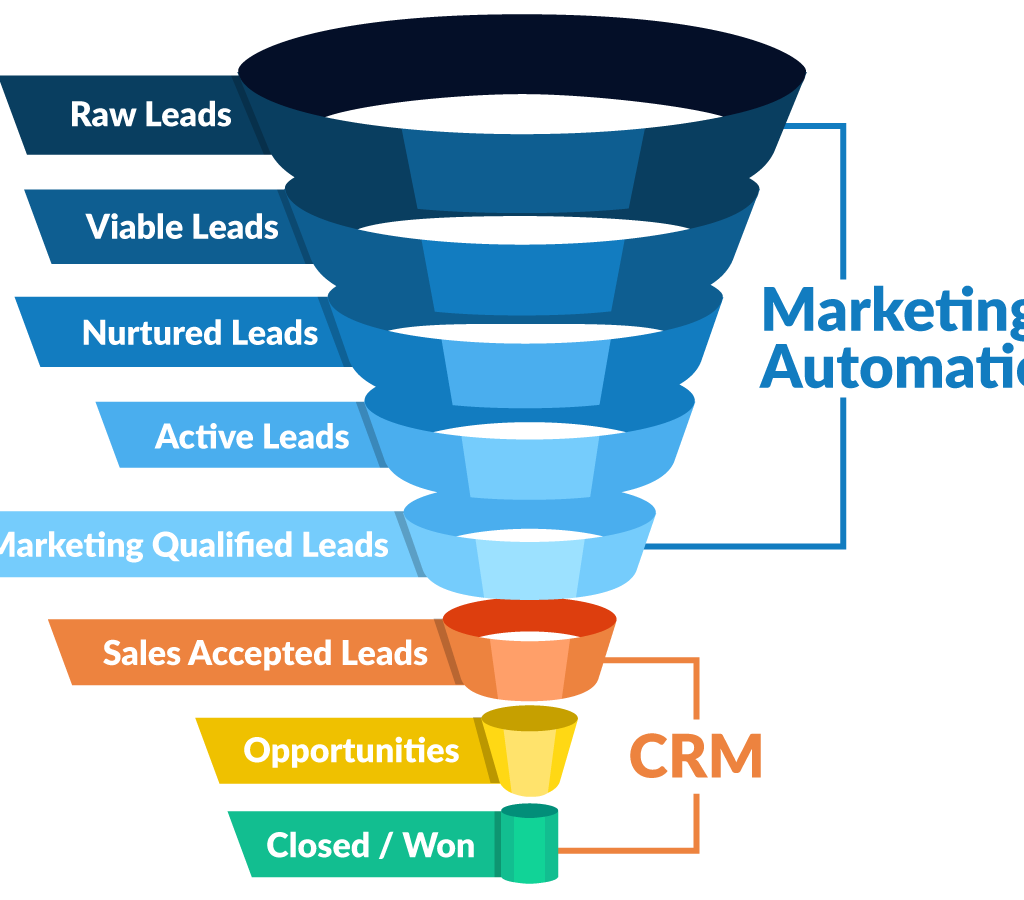 CRM Success Story