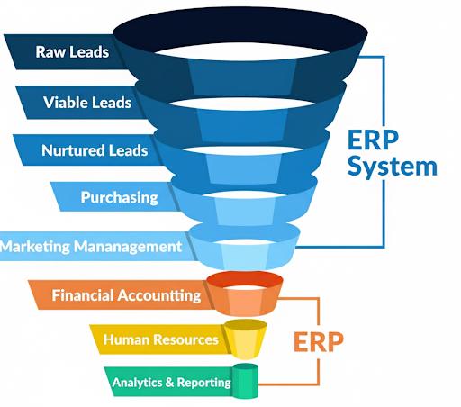 CRM Success Story